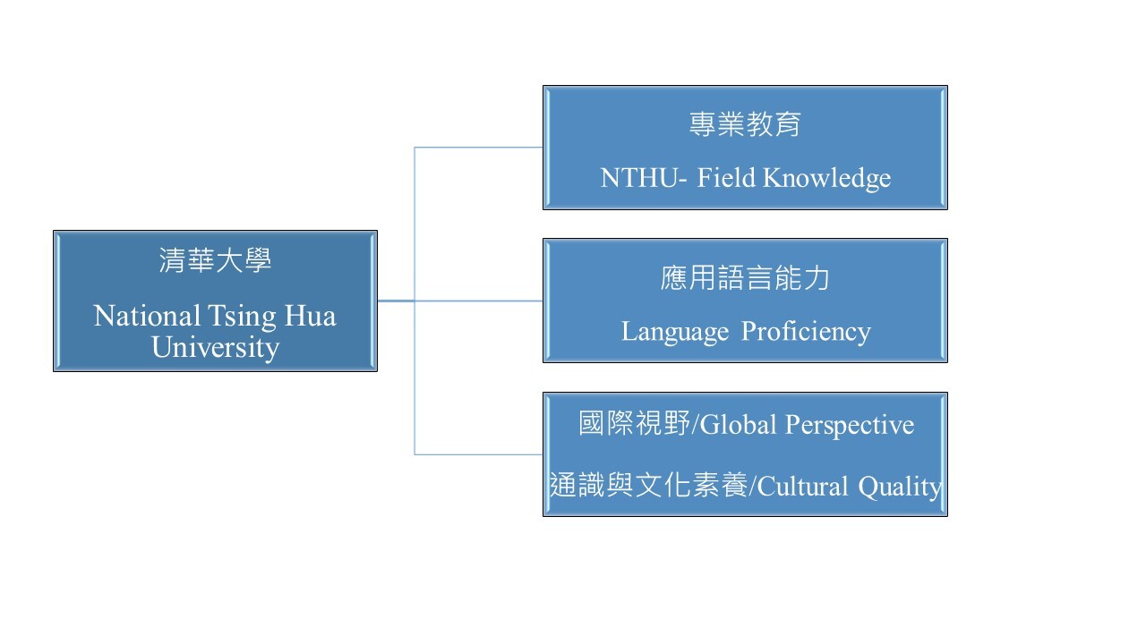 中心簡介圖示